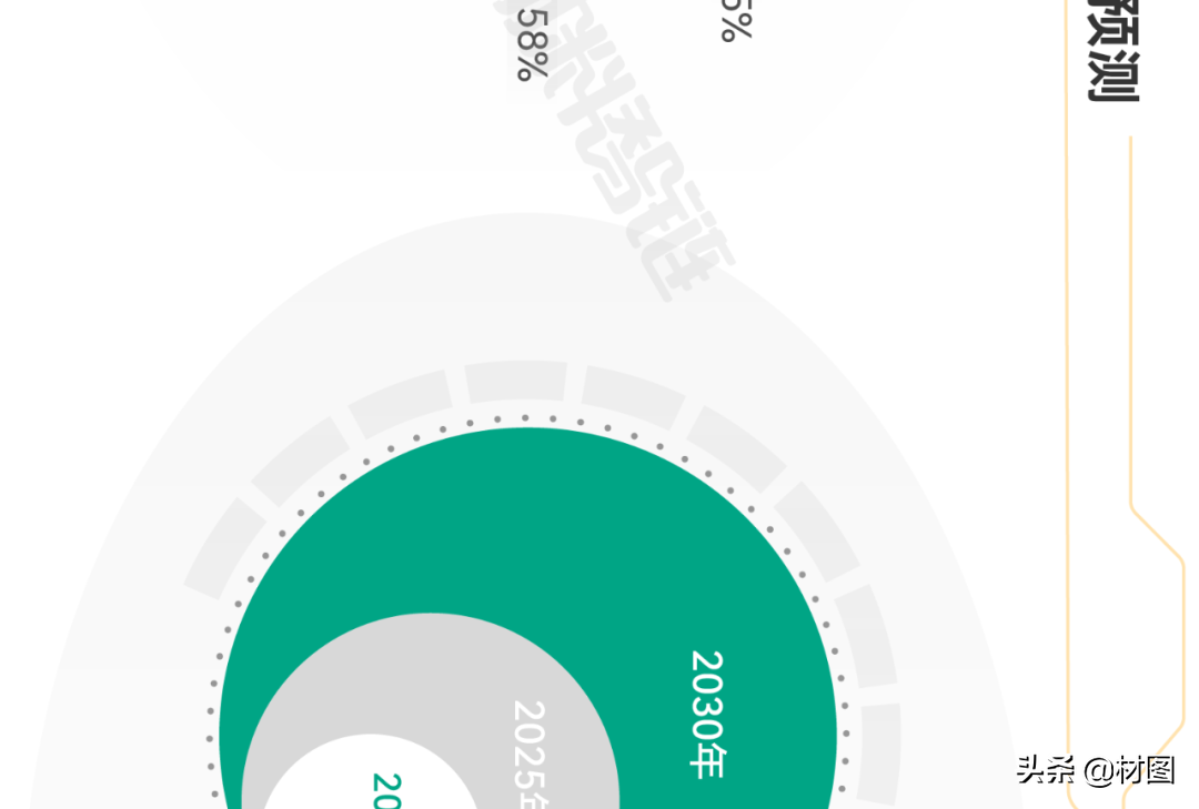 重磅！氢燃料电池产业链全景图