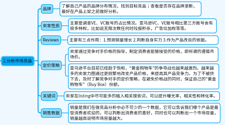 關于亞馬遜運營日常的一天，亞馬遜運營的工作流程和思路