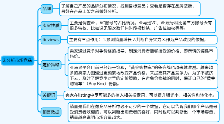 关于亚马逊运营日常的一天，亚马逊运营的工作流程和思路