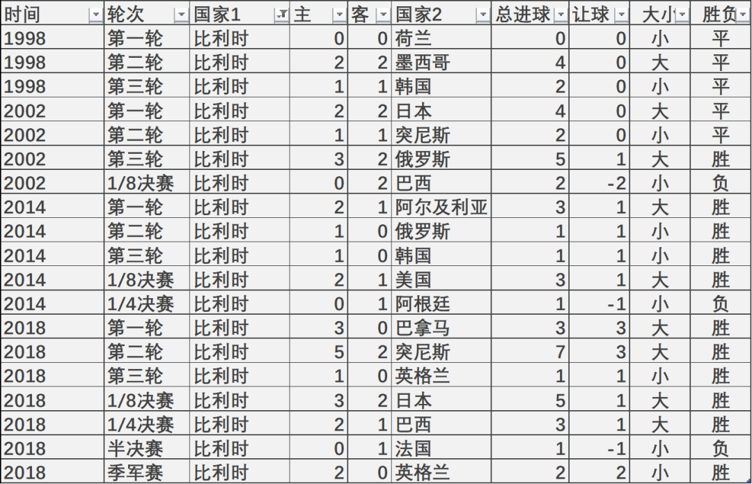 2014世界杯阿根廷比利时球场(世界杯32强巡游记｜F1比利时（伪强队的困难）)