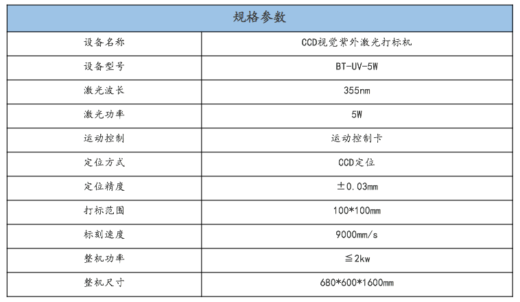 CCD視覺定位+紫外激光成就博特高清打標(biāo)機(jī)