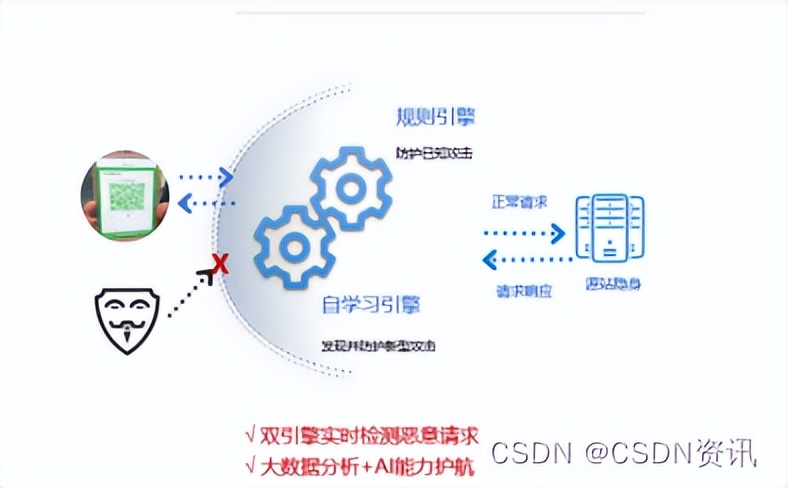 s健康是什么软件(千万级高并发下 看天翼云如何为“健康码”突破技术瓶颈)