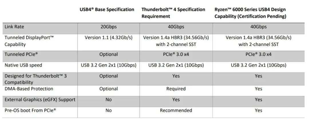 USB4接口、AMD锐龙7 6800U、RDNA 2集显……锐龙轻薄本完全体华硕灵耀X 13体验