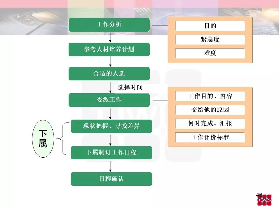 杰出班组长培训材料