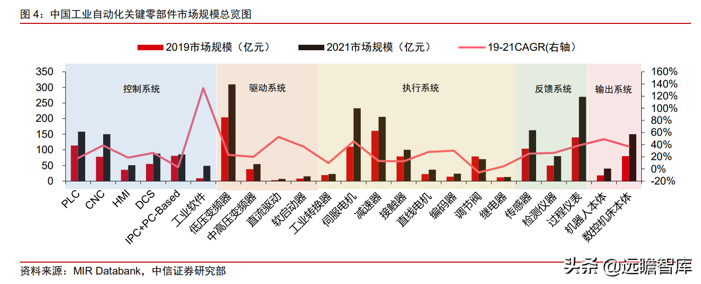 工业自动化：智能制造的“明珠”，国产能否抓住替代的机遇？