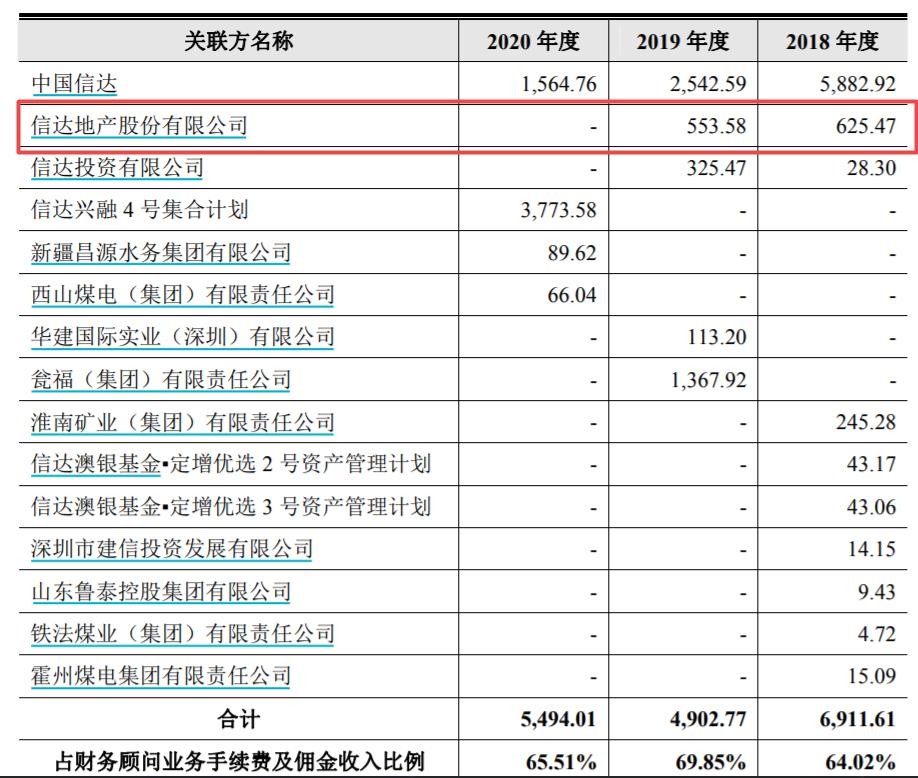 信达证券业务收入等数据披露存疑，内控合规问题屡遭罚