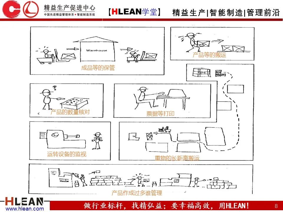 「精益學堂」怎樣解決常見的八種浪費