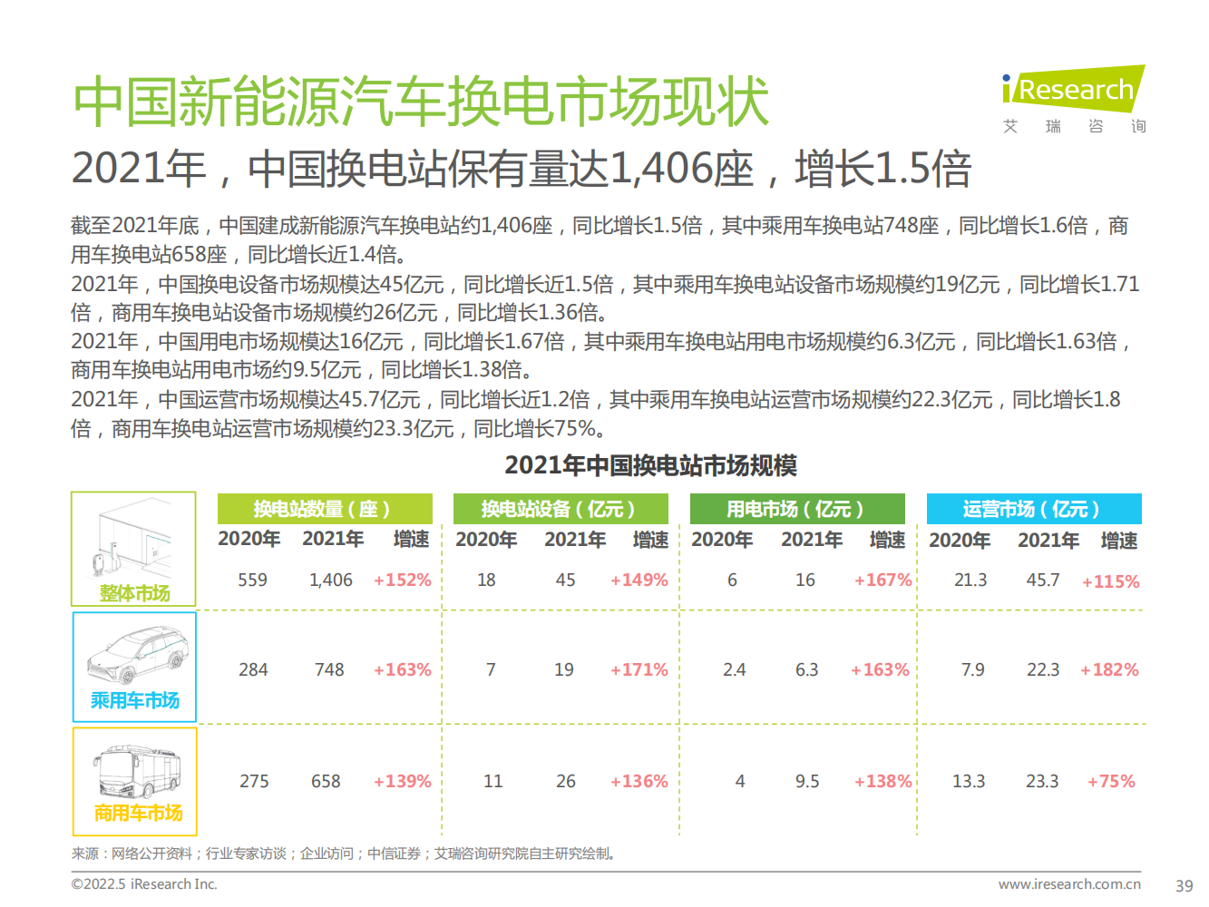 2022年中国新能源汽车换电市场研究报告