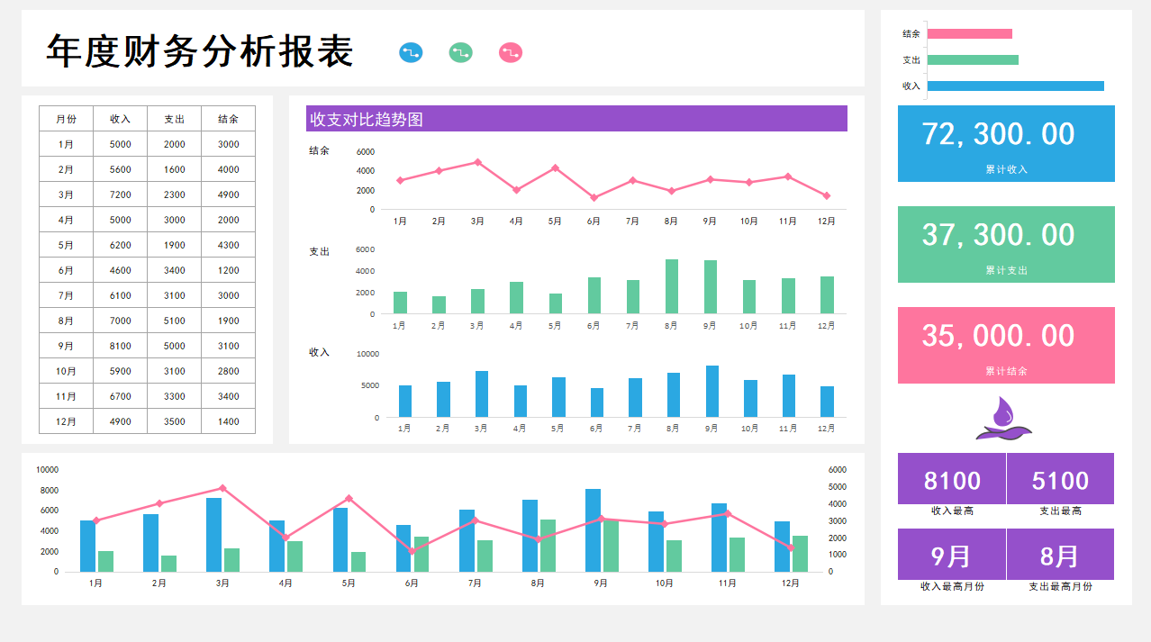 32岁女会计，做的财务分析报表那叫一个高级和漂亮！给大伙看看