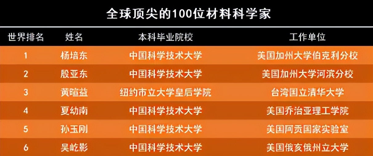 25万华人常驻硅谷，中国顶级人才，为什么助美国科技发展？