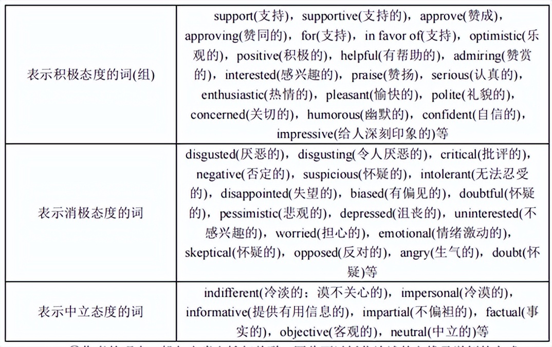 那些超有用的英語(yǔ)閱讀技巧