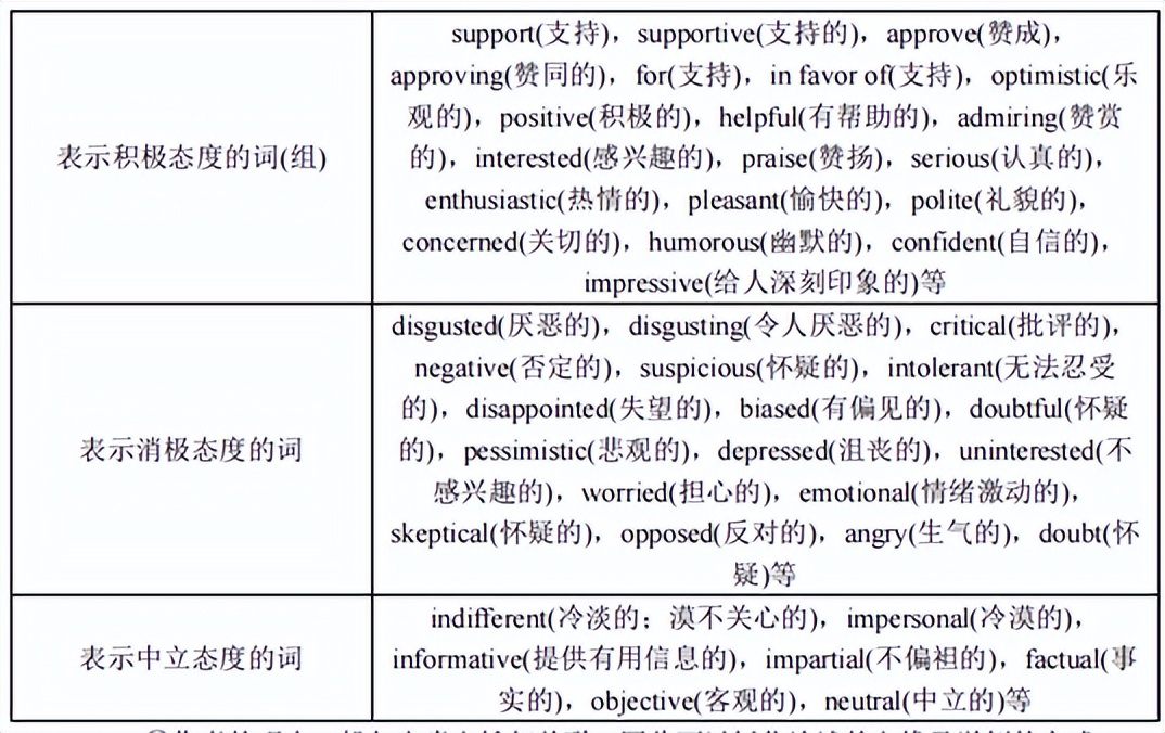 那些超有用的英語閱讀技巧