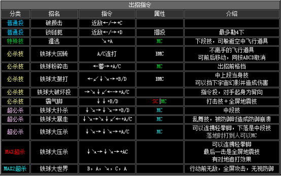 《拳皇2002》全人物出招表