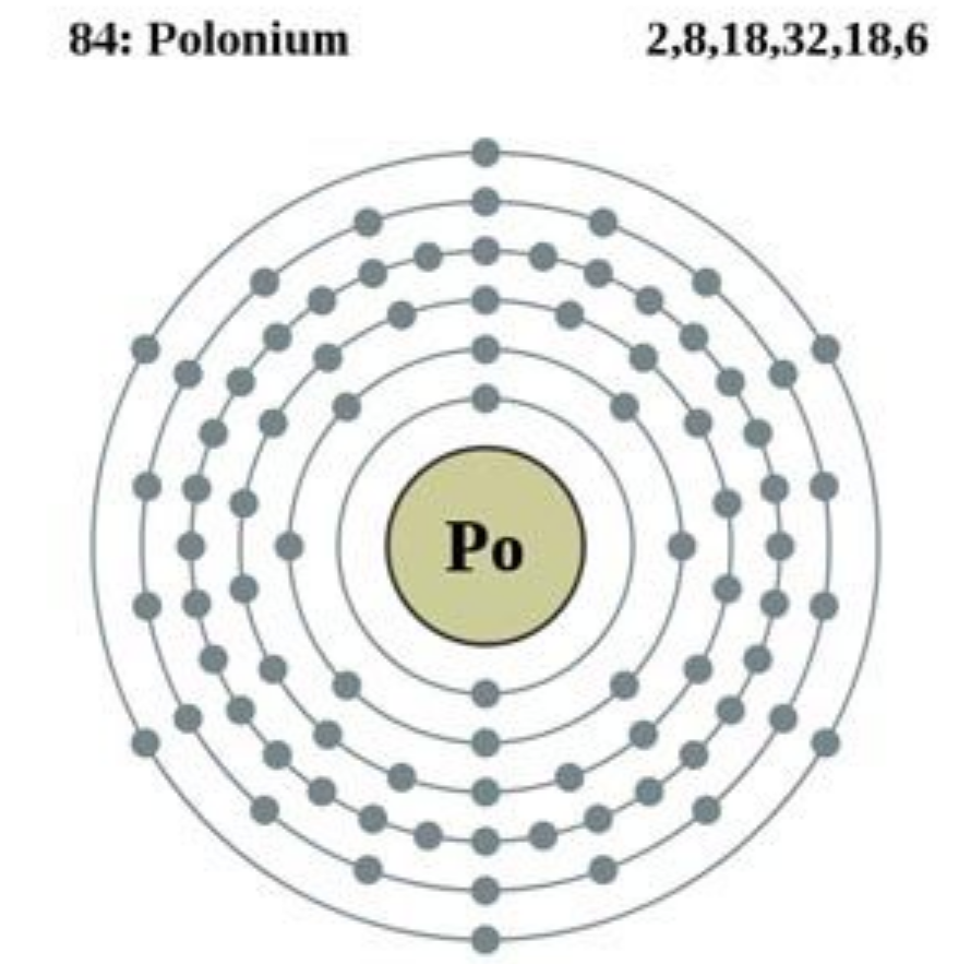 元素周期表中共有118种元素,若将每种各收集1克,要花多少钱?