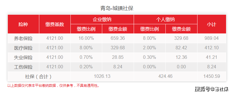 青岛劳动保障,青岛劳动保障网个人社保信息查询