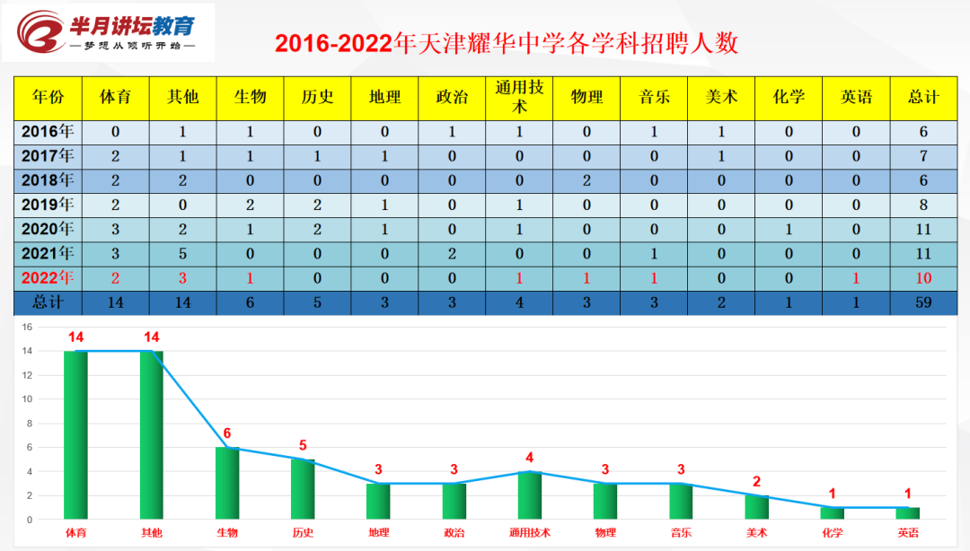 5月5日报名！天津市耀华中学、实验中学2022年共招聘在编教师17名