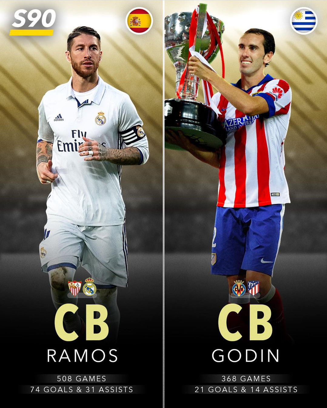 卡西发推祝贺黄潜（群星闪耀！本世纪西甲最佳阵容，皇萨几乎包揽，你认为合理吗？）