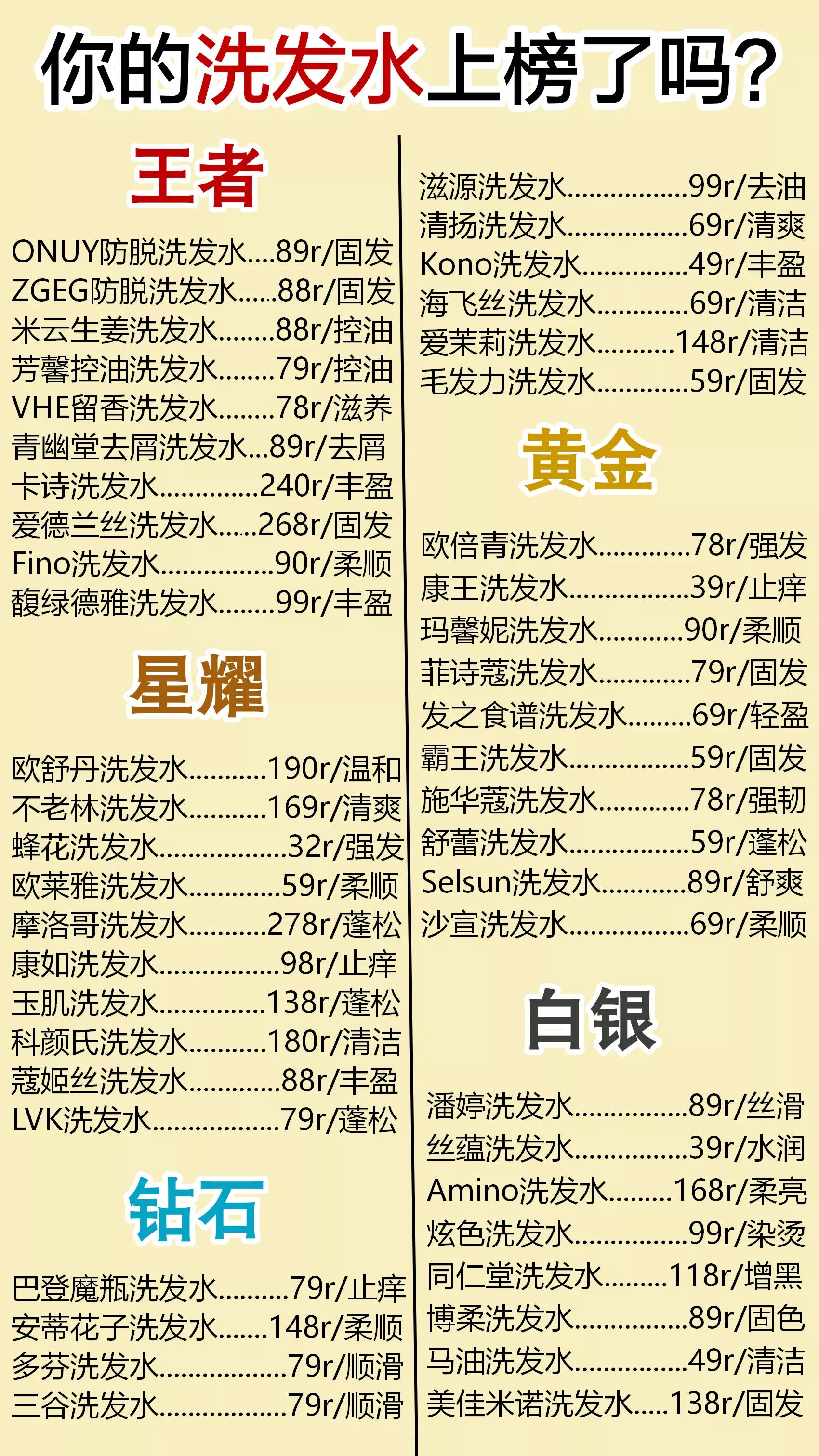 国内洗发水品牌排行榜(2022央视公认最好的洗发水)(附2022年最新排名前十名单)