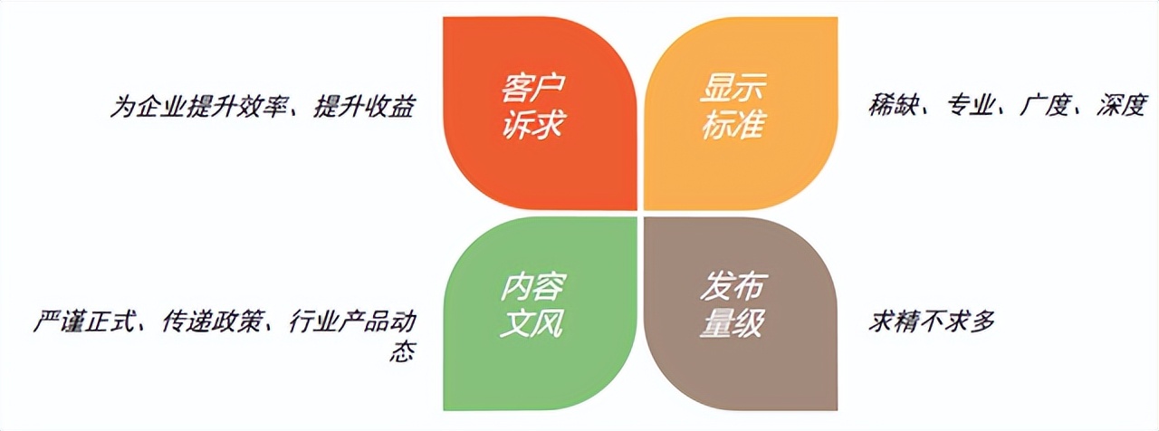 运营小白也能写出高质量的tob推广文案？