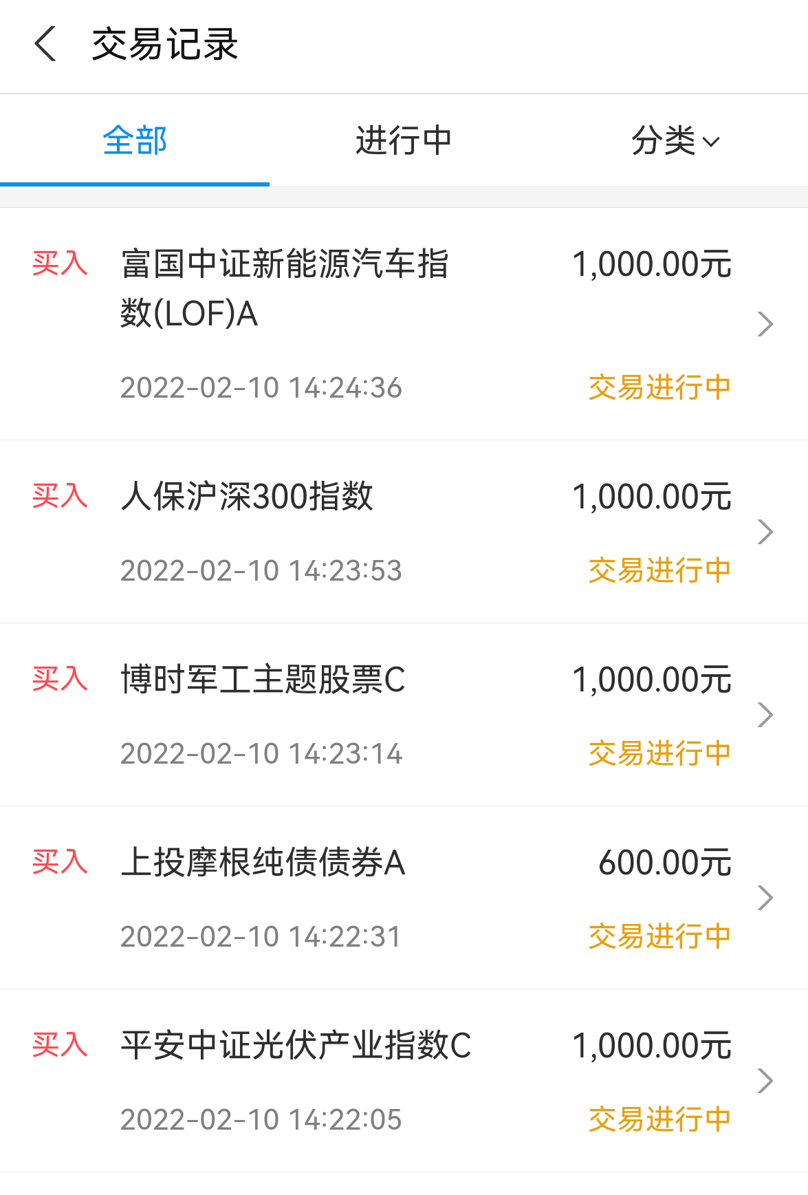 策略：医药新能源大幅走低，操作上是走是留？