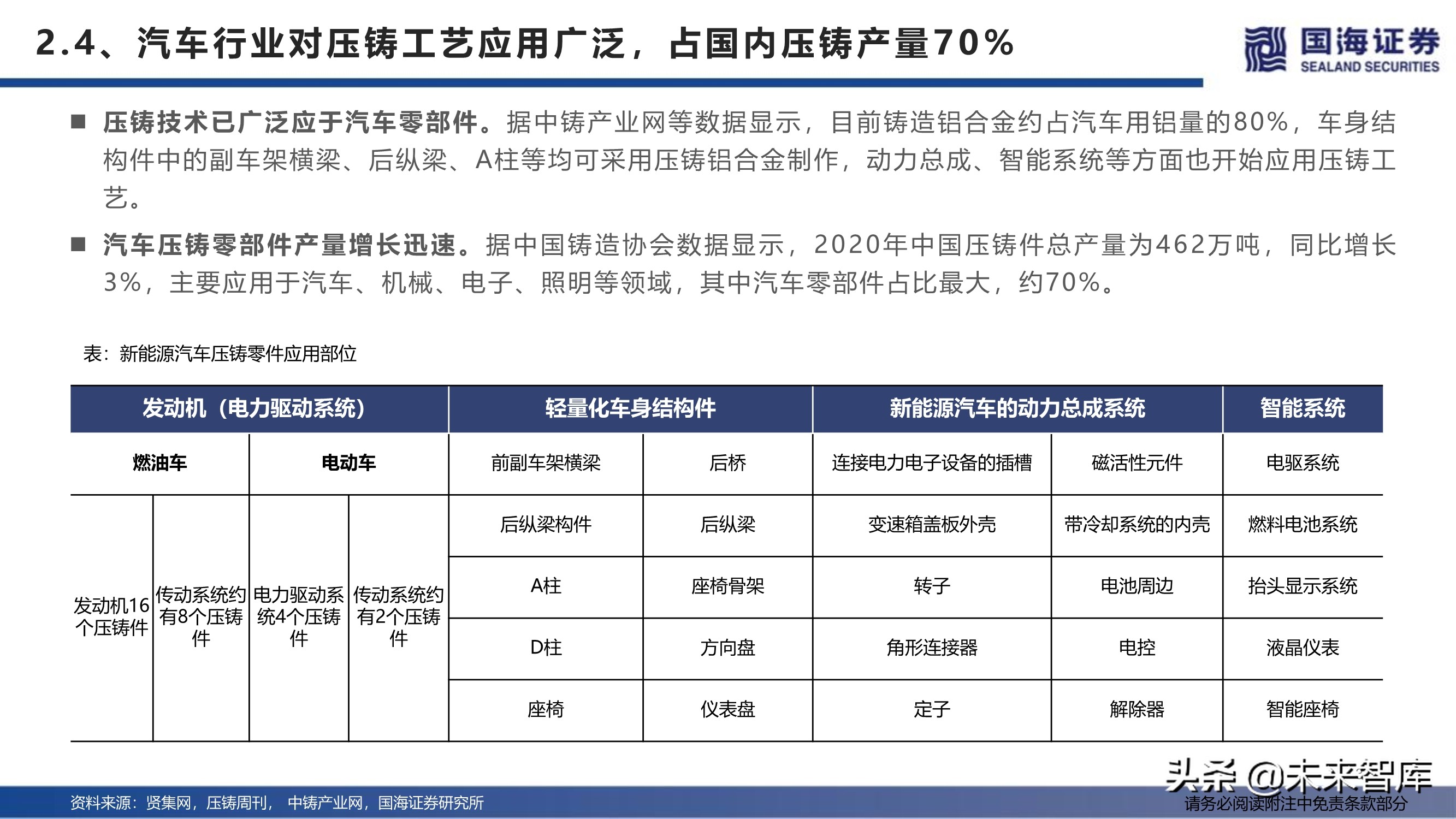 汽车行业深度报告：特斯拉生产制造革命之一体化压铸