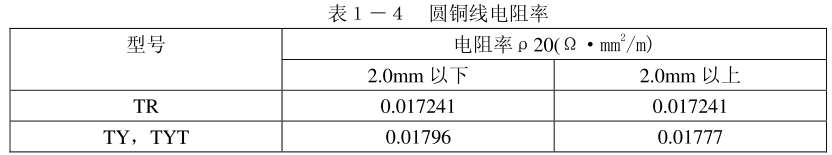「线缆学苑」《电线电缆拉制工艺学》——铜单线