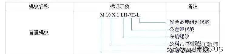 机械设计中的紧固件都有哪些种类？他们分别都是做什么用的？