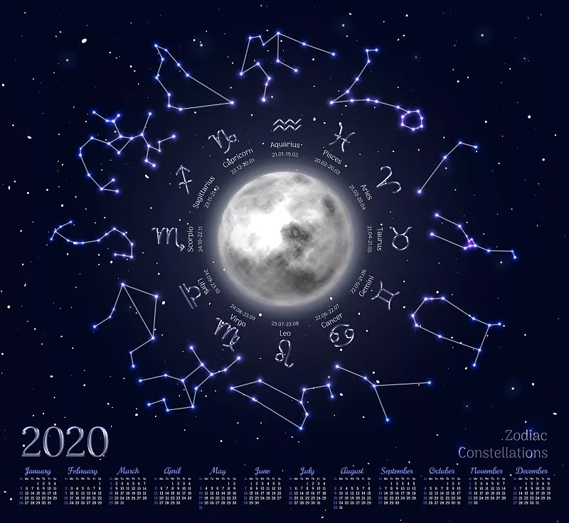 看一看你们之间星座的秘密