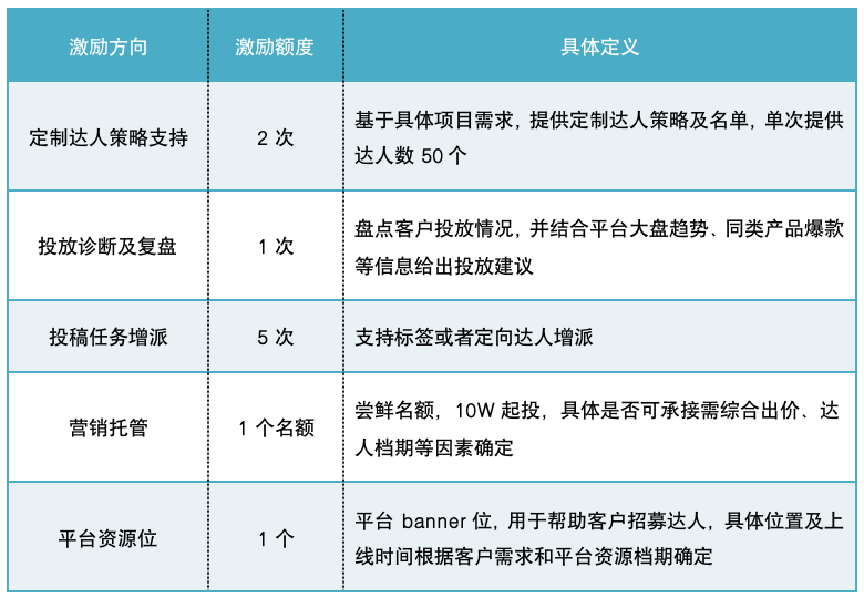 「五一加速度游戏专场」 游戏行业五一投放策略概览