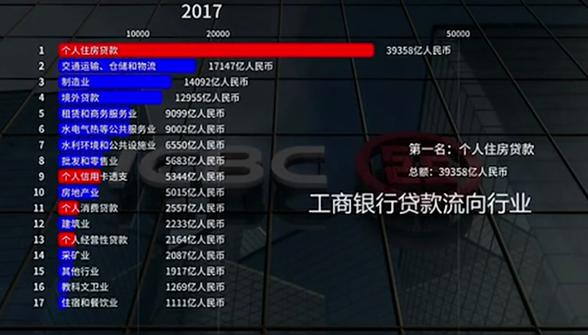 四大行个人住房贷款十年大升级，看完别震惊，房价真不能倒