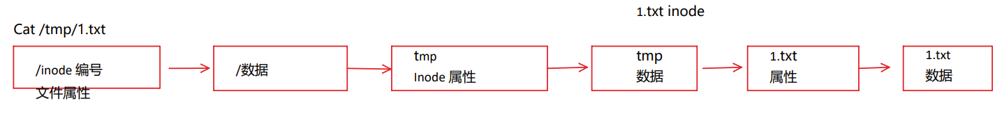 我的网络安全学习记录——第一阶段：linux系统入门 ⑧