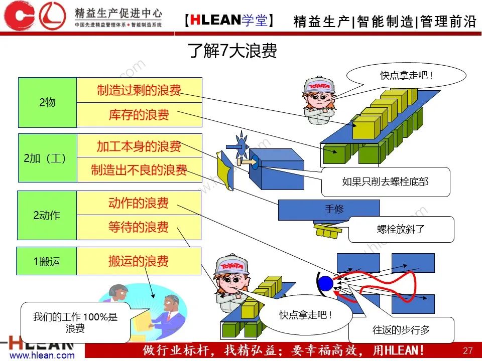 「精益學堂」豐田班組管理標準——徹底的標準作業