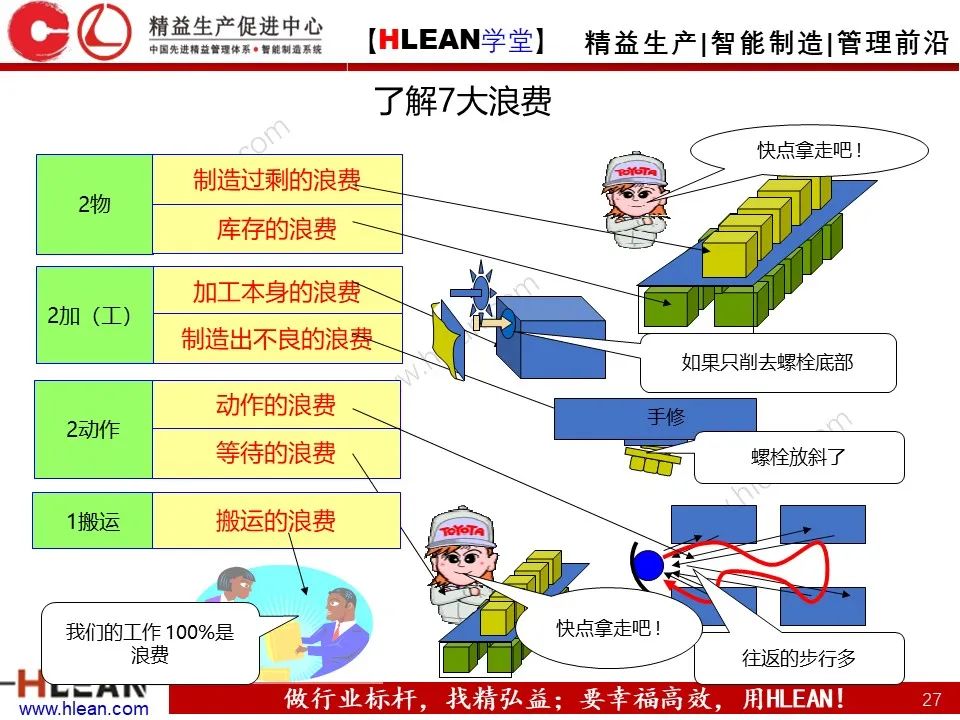 「精益学堂」丰田班组管理标准——彻底的标准作业