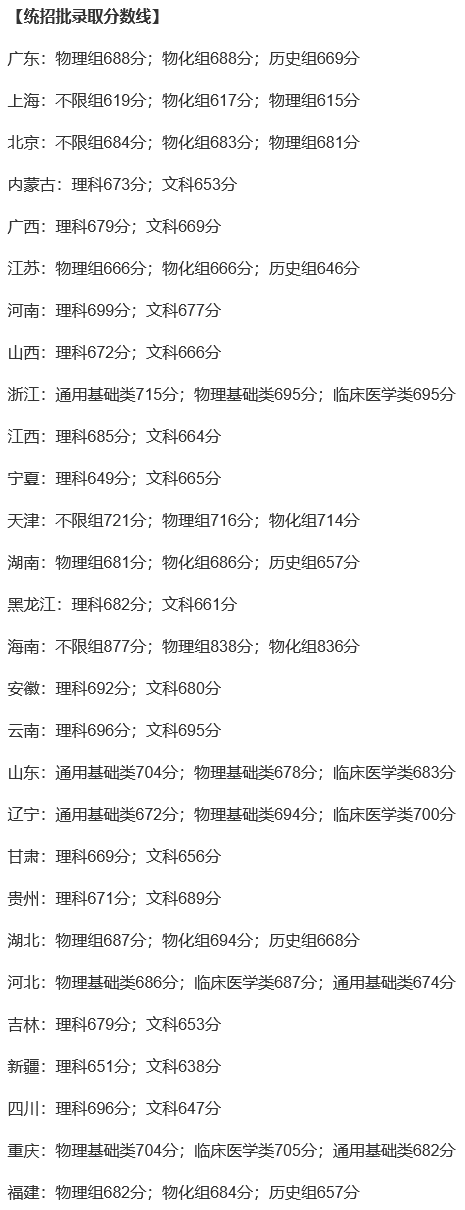 上重点大学最少要多少分？2021年各省录取分数线汇总