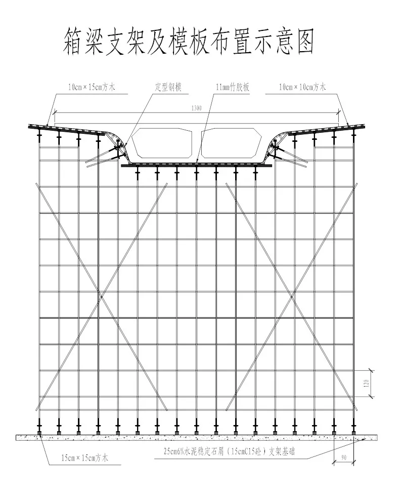 现浇连续箱梁施工方案技术交底，照着做就对了！建议收藏