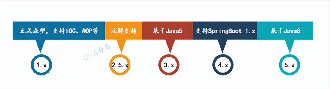 让面渣逆袭的Spring三十五问，四万字+五十图详解