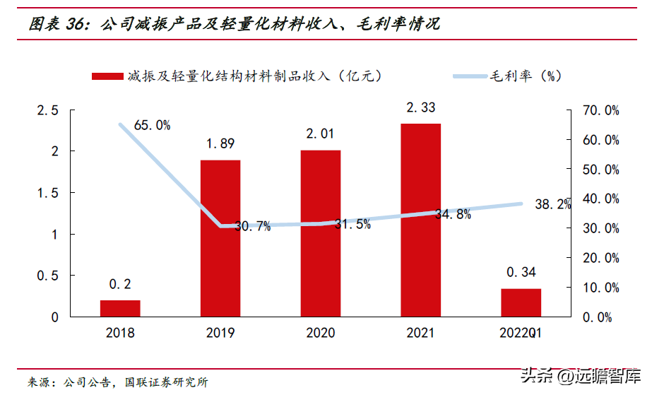 节能设备龙头，隆华科技：聚焦高端新材料，光伏靶材引领新成长