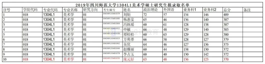 2023考研｜四川师范大学130400美术学考研最新攻略
