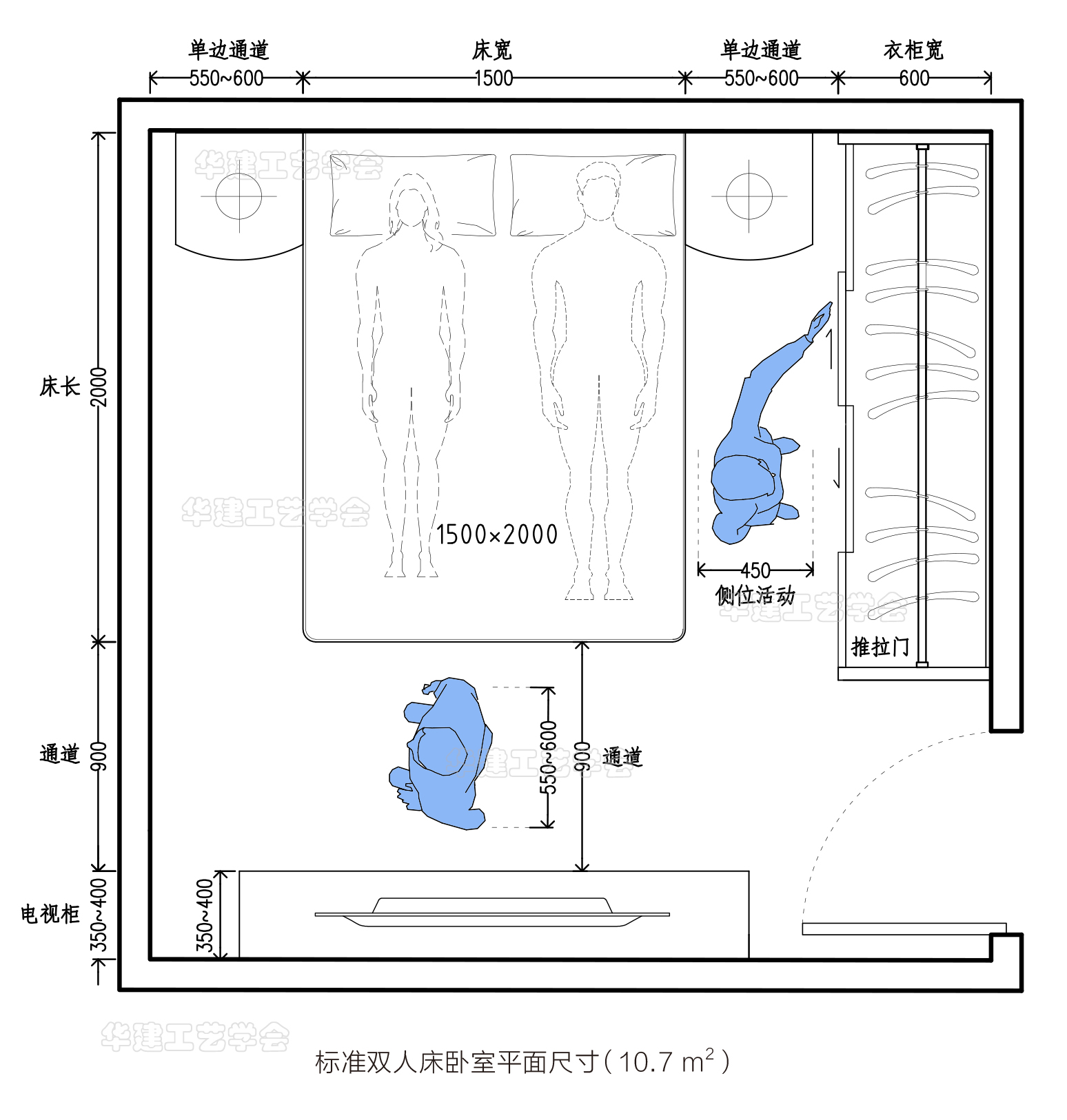 2021最新卧室设计｜80款(卧室空间尺寸指引！HJSJ-2022)