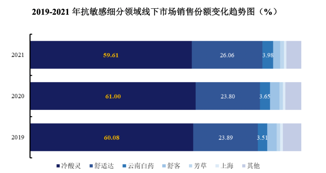 毛利超40%，曾推火锅味牙膏，冷酸灵母公司即将上市