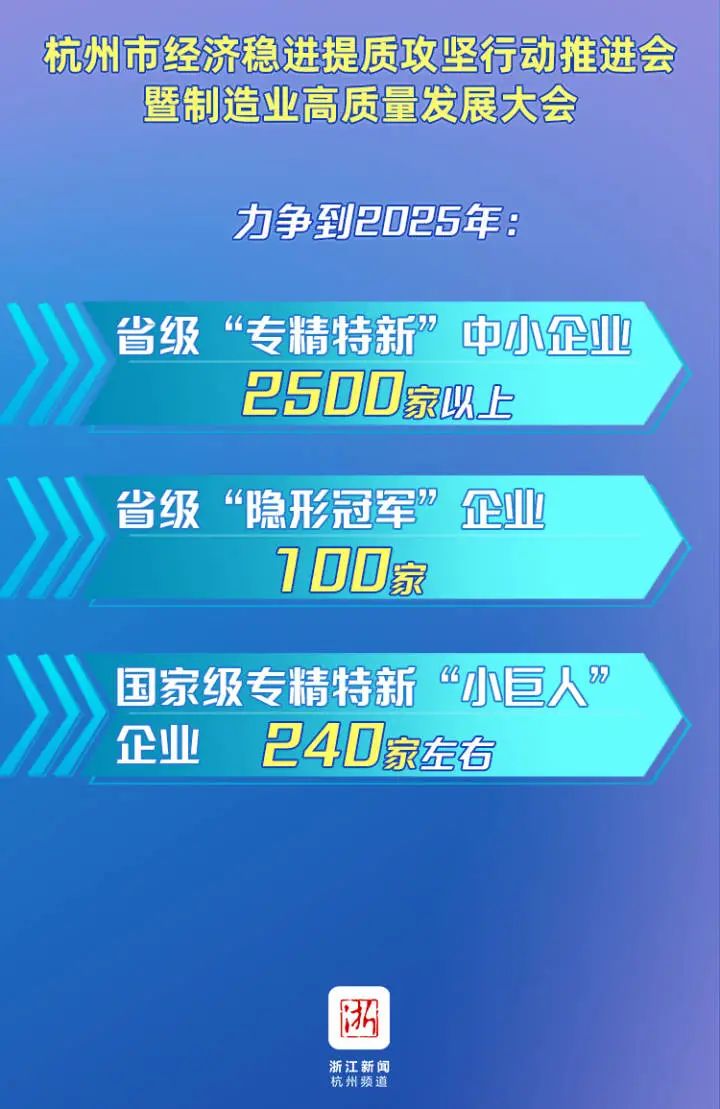 推进产业链提升 杭州全市域实施链长制 市领导任链长