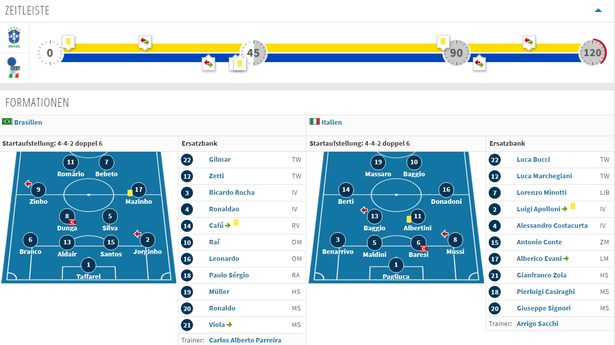 2010世界杯热身赛（世界杯热身结束，盘点近十届世界杯冠亚军的热身赛成绩）