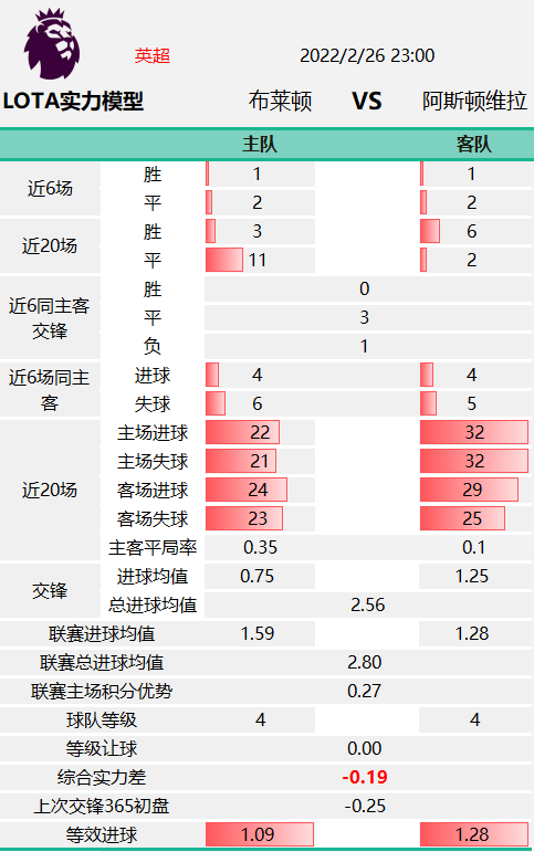 英超25轮热刺对曼联怎么看(0226英超联赛第27轮 热刺、曼联、曼城比赛公平盘数据)