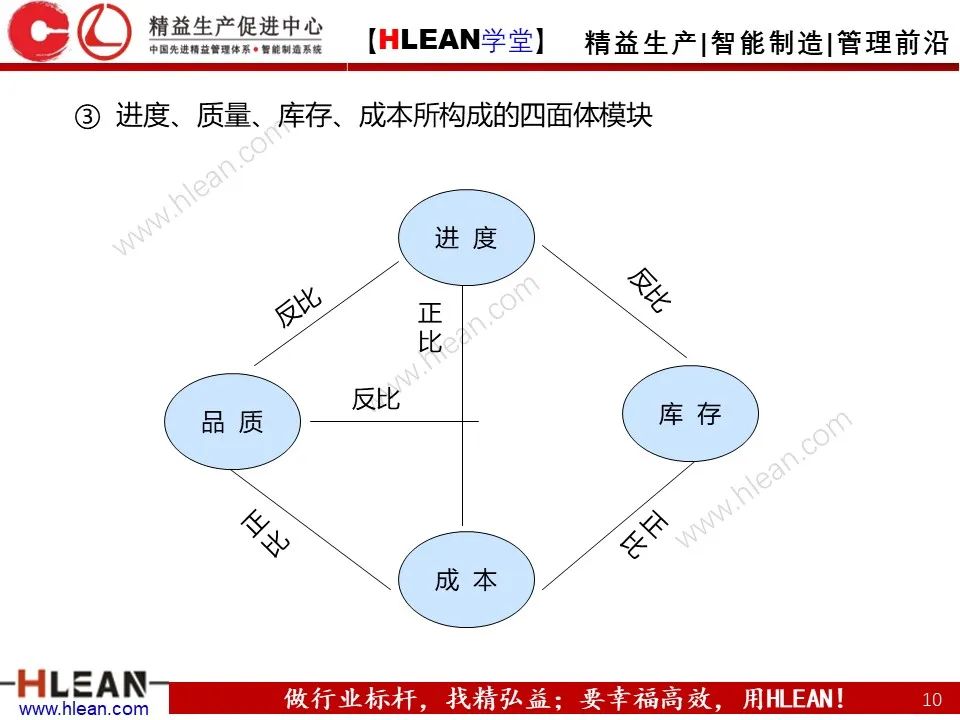 「精益學堂」生產計劃與管理運籌（下篇）