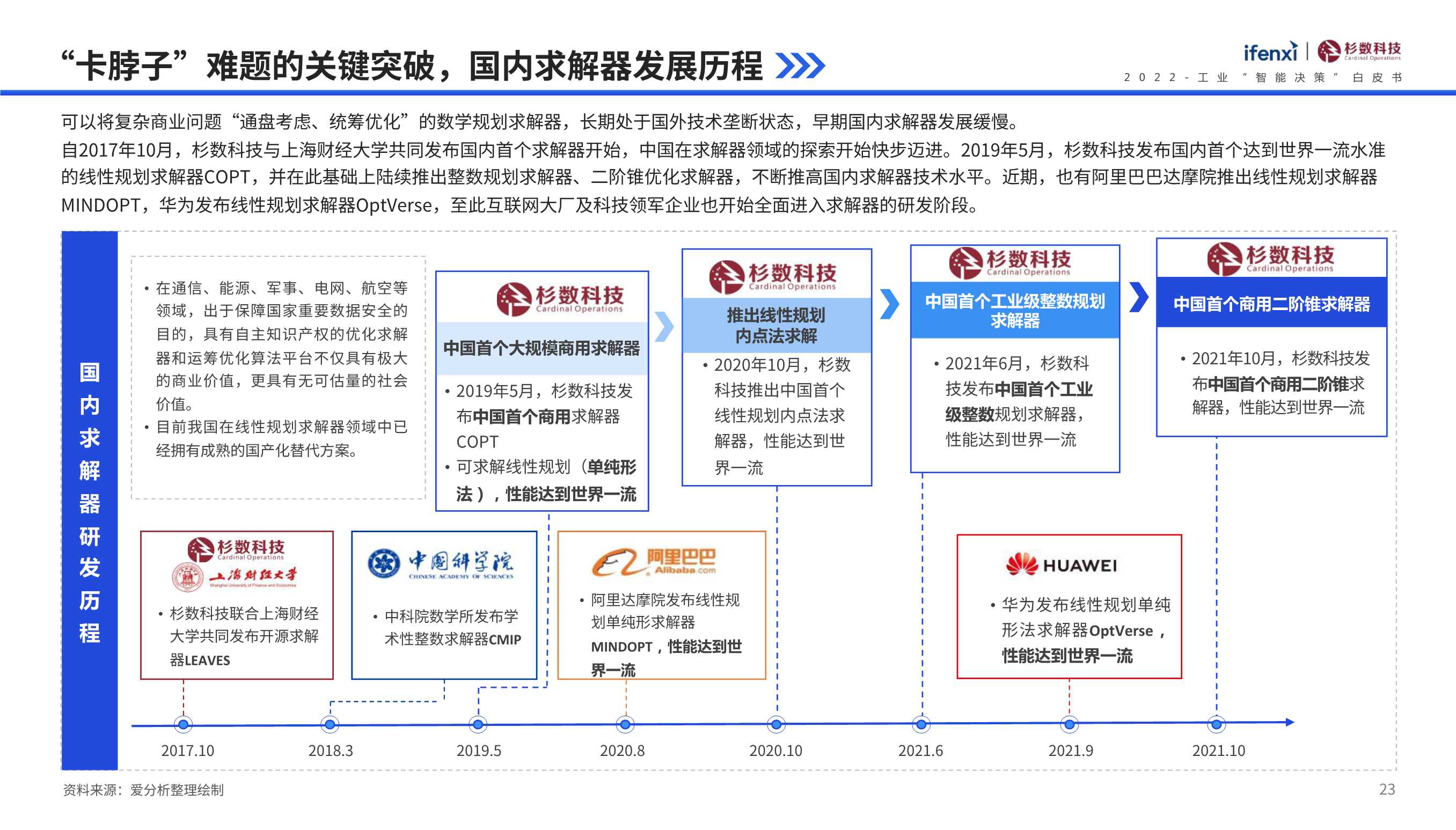 2022工业“智能决策”白皮书