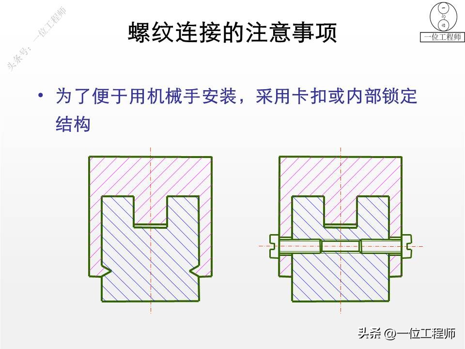 螺钉、螺母和垫圈，常用螺纹连接件规定画法，58页PPT全面介绍