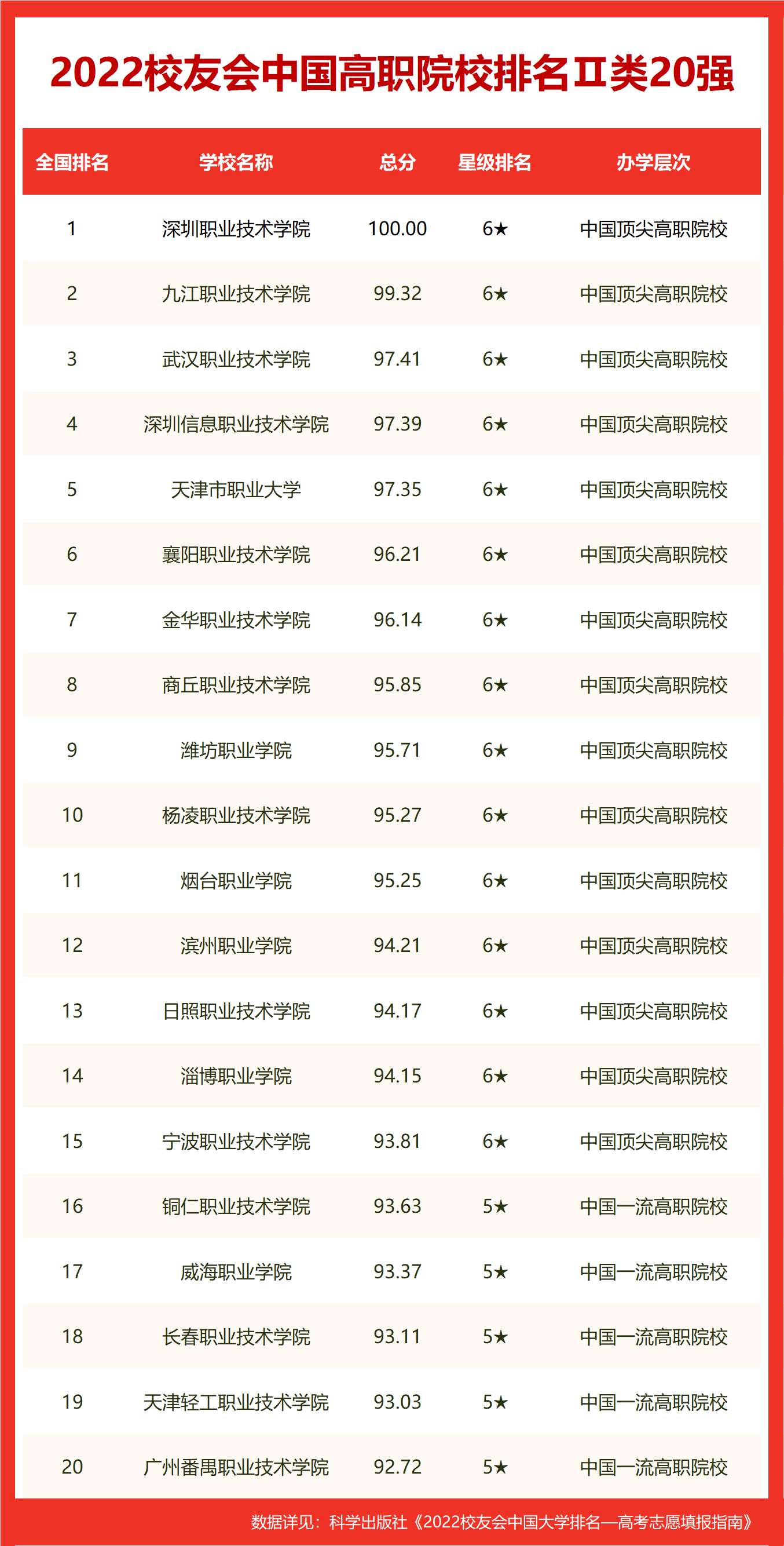 校友会2022长沙市大学排名最新发布，中南大学挺进前30强