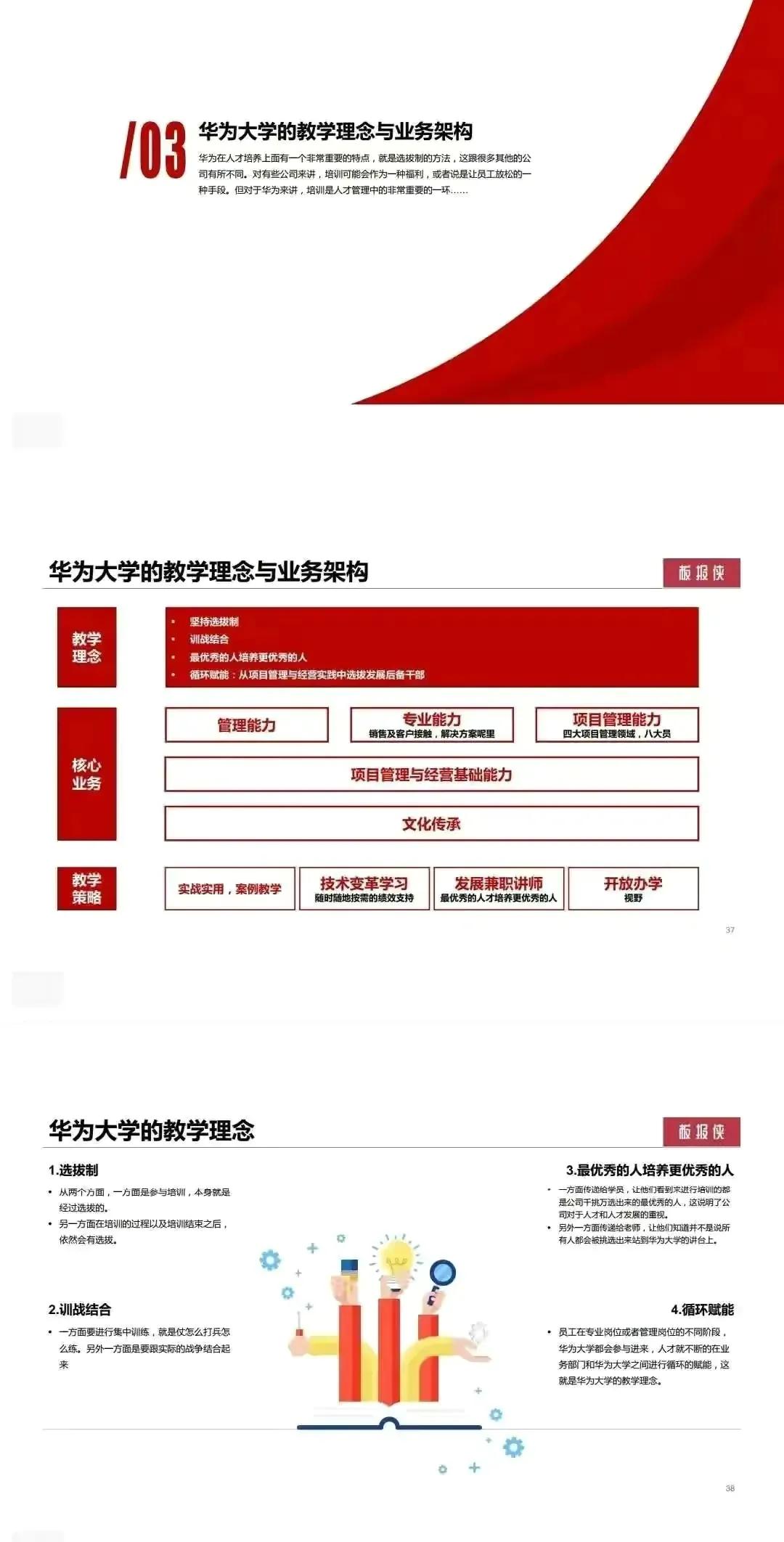 华为大学人才培养体系和干部管理系统「15大模块+PPT详解」