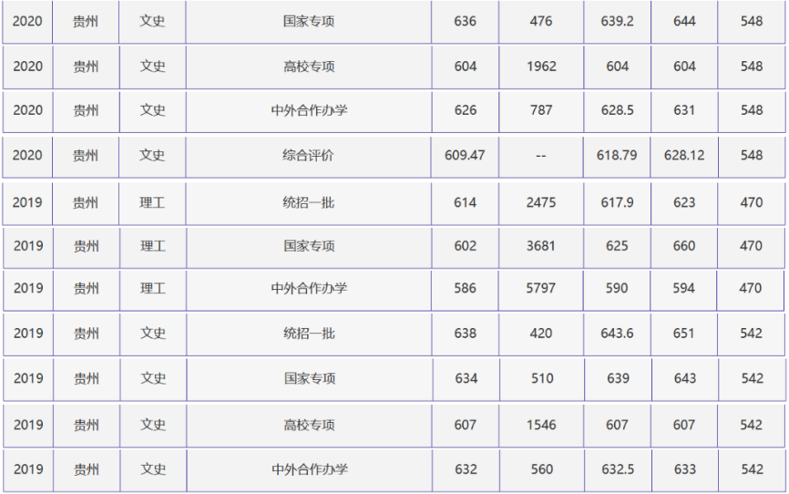 刚刚，北京高考分数线正式公布！附北京外国语大学近三年录取分数线！