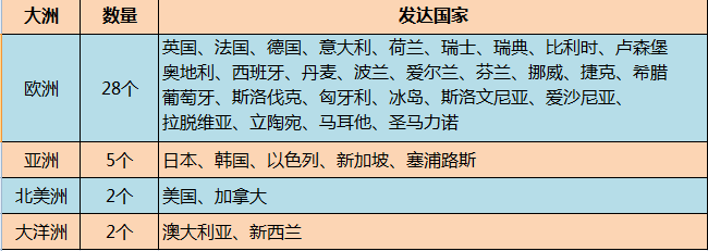 歐洲國家有哪些,沒加入北約的歐洲國家有哪些-友友